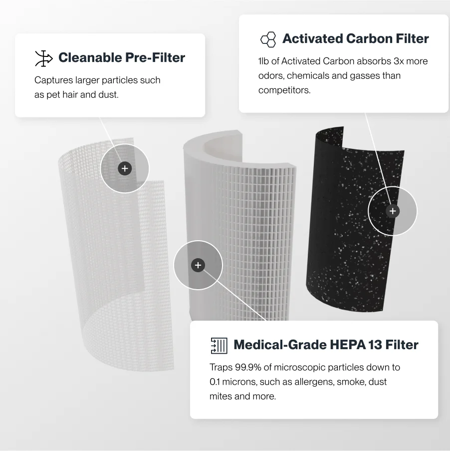 Bundle: The Healthy Home Bundle - Image 5