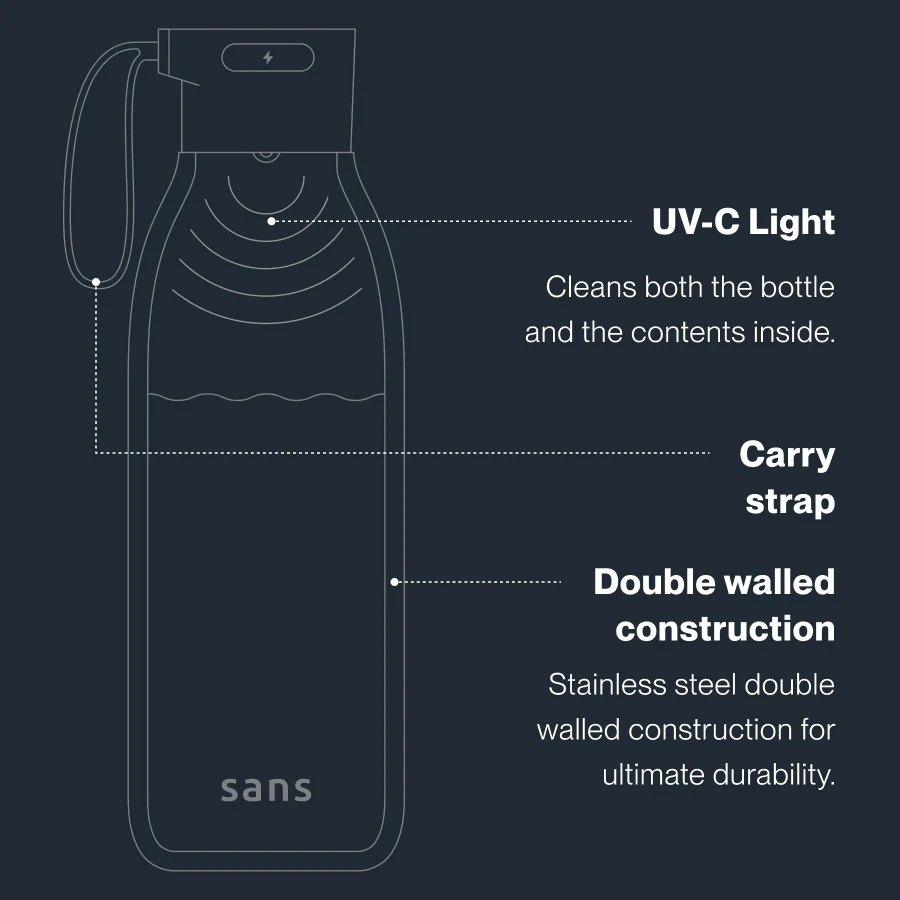 Sans Self-Cleaning Water Bottle - Image 5