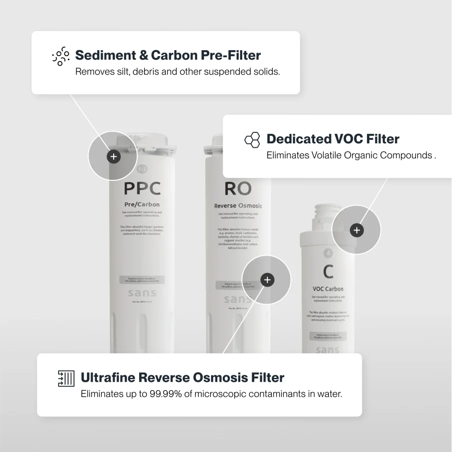 Sans Water Purifier - Image 6